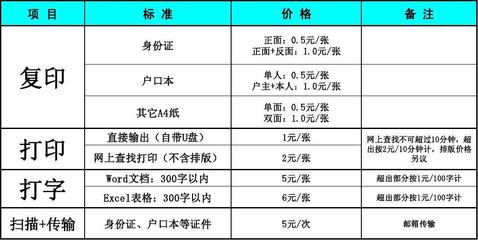 打印与复印价格表完全指南 如何高效理解费用构成及节省成本